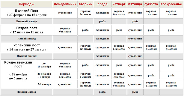 Календарь постов и трапез на 2017 год от Рождества Христова
