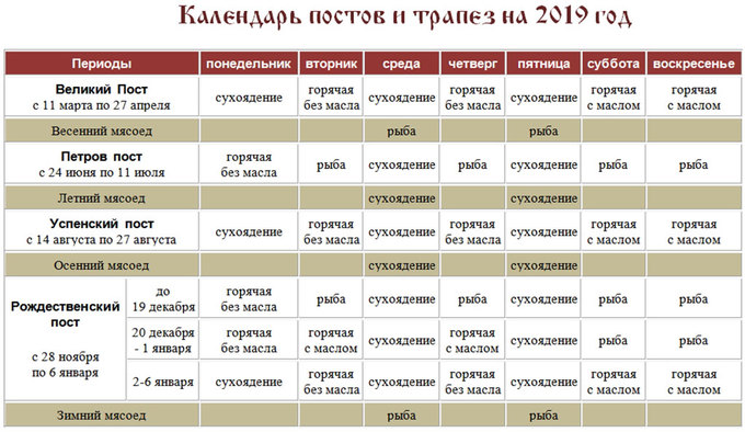 Православный календарь постов и трапез на 2019 год от Рождества Христова
