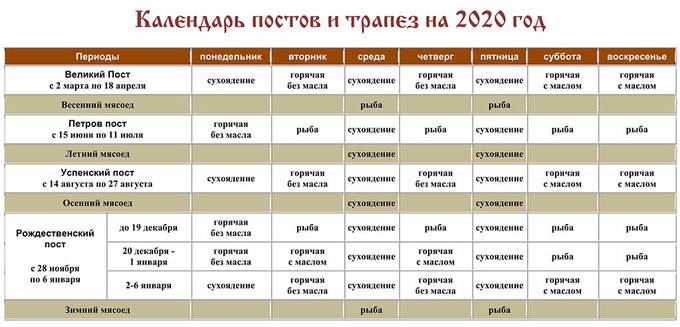 Православный календарь постов и трапез на 2020 год от Рождества Христова