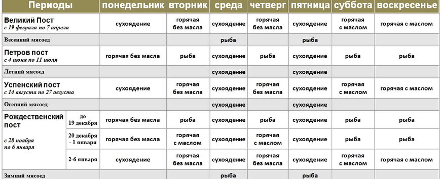 Календарь постов и трапез на 2018 год от Рождества Христова