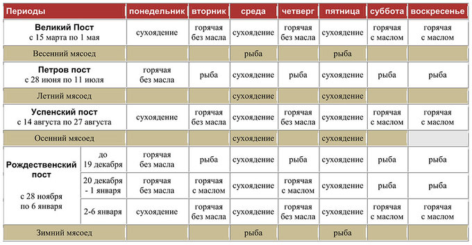 Православный календарь постов и трапез на 2021 год от Рождества Христова